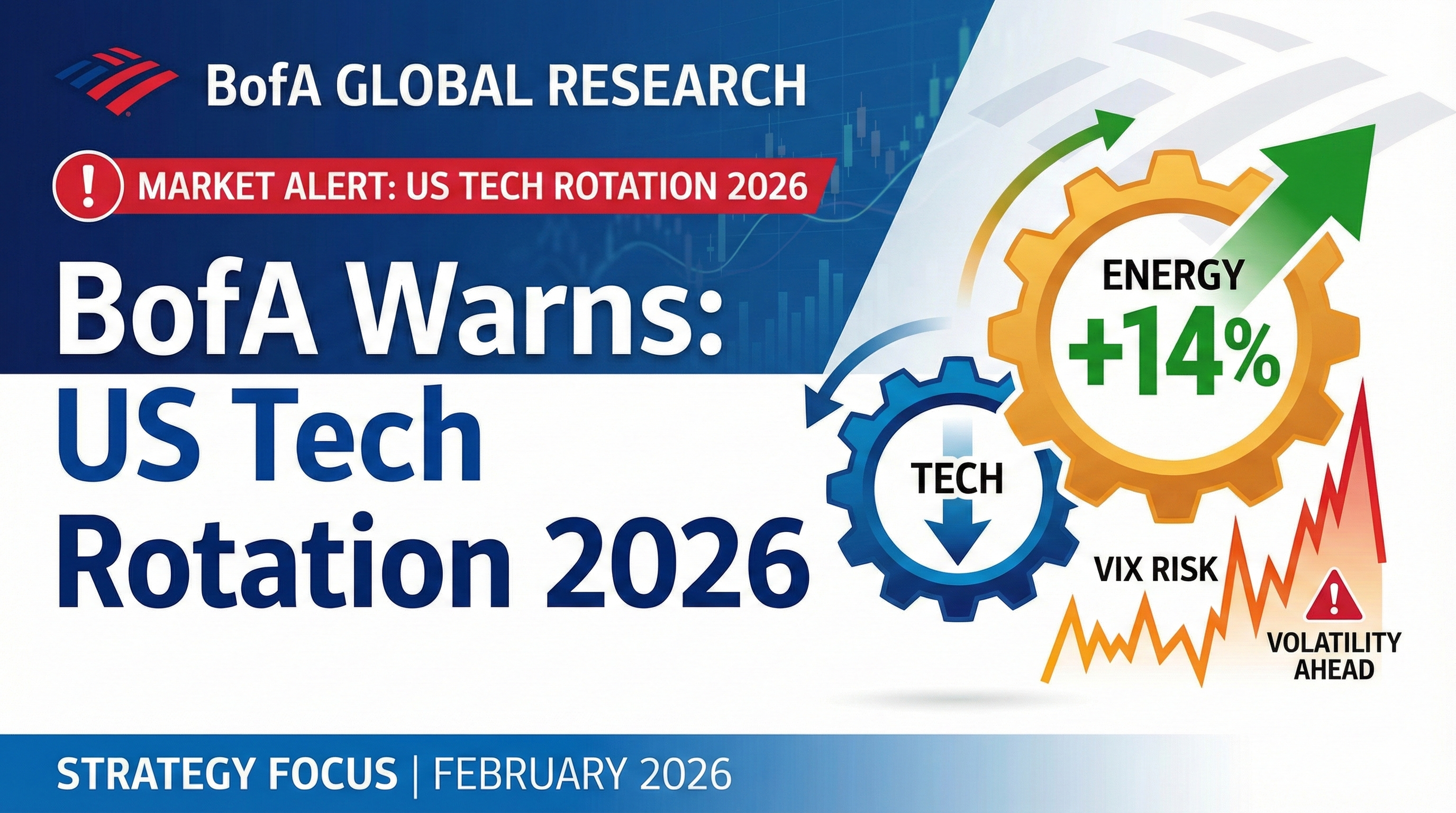 BofA Warns US Tech Rotation 2026: Energy +14%, VIX Risk