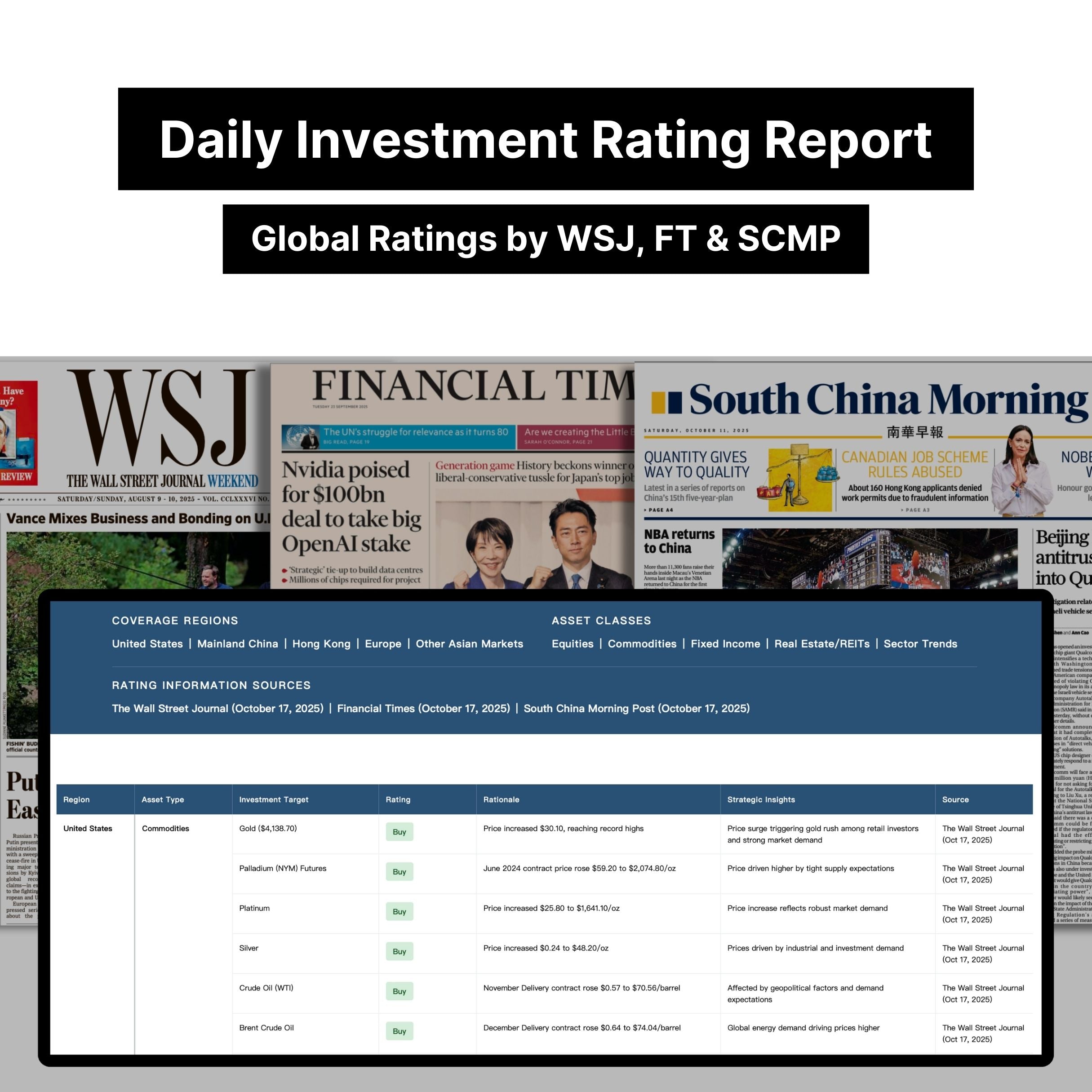 Global Asset Rating Daily Report – Sourced only from WSJ, FT & SCMP