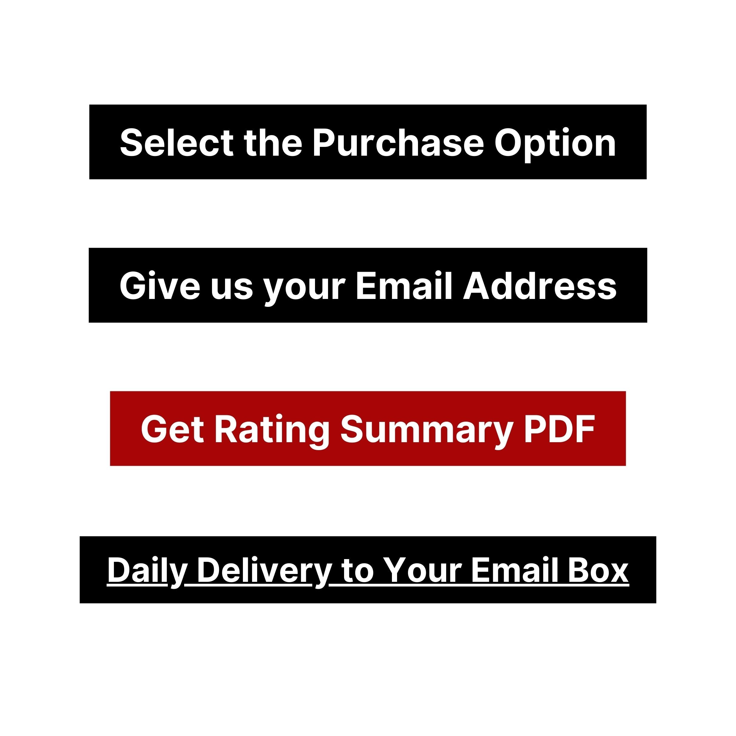 Global Asset Rating Daily Report – Sourced only from WSJ, FT & SCMP