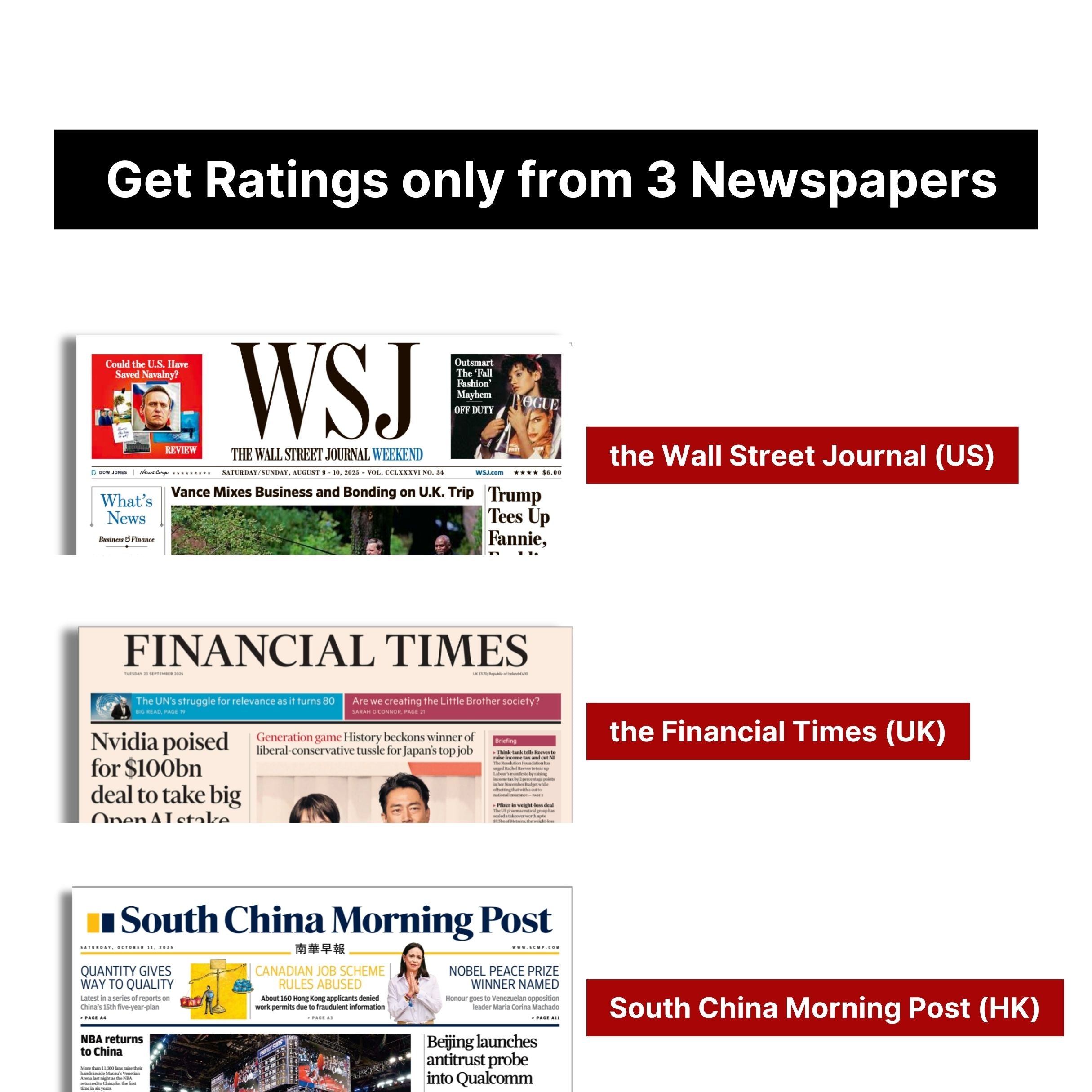 Global Asset Rating Daily Report – Sourced only from WSJ, FT & SCMP