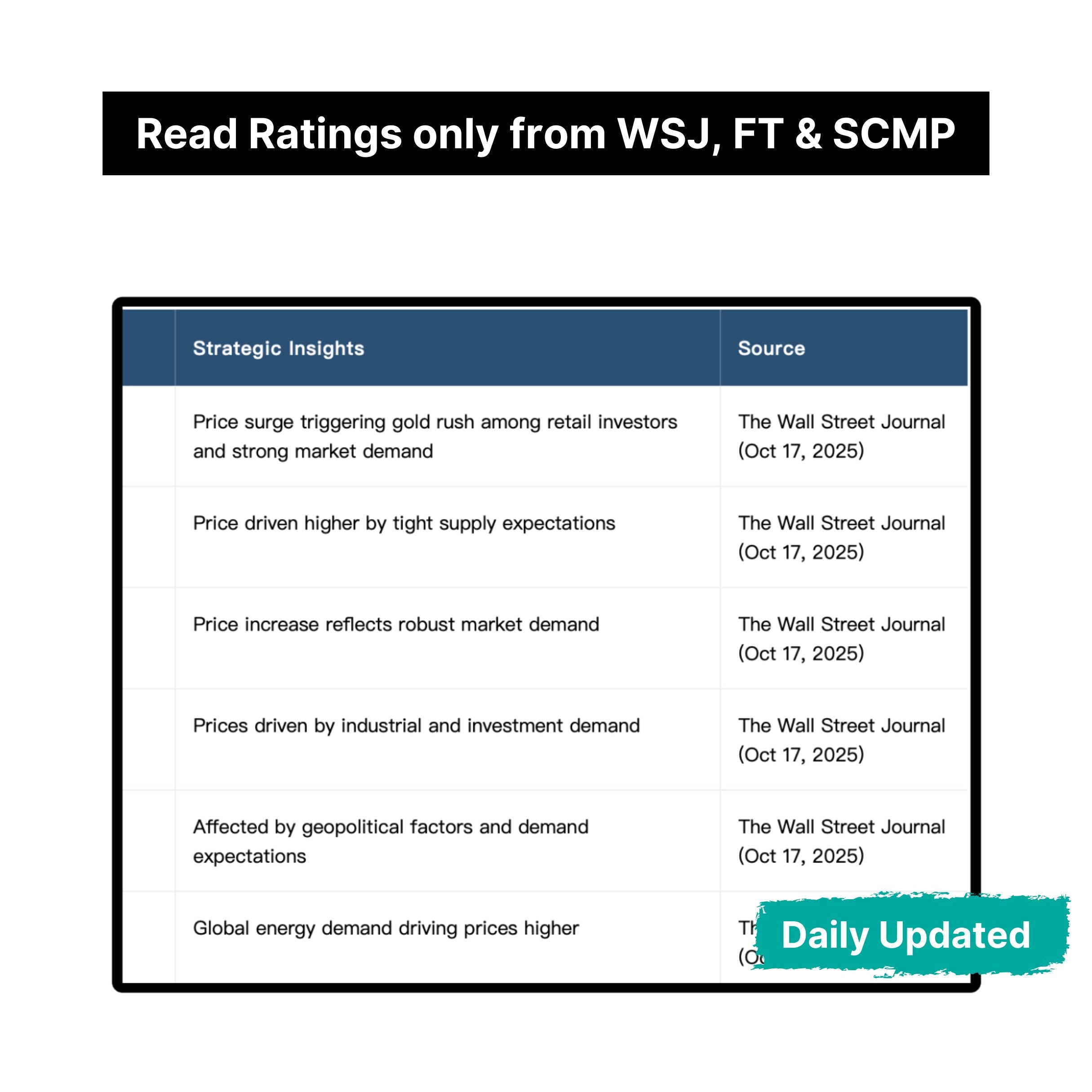 Global Asset Rating Daily Report – Sourced only from WSJ, FT & SCMP