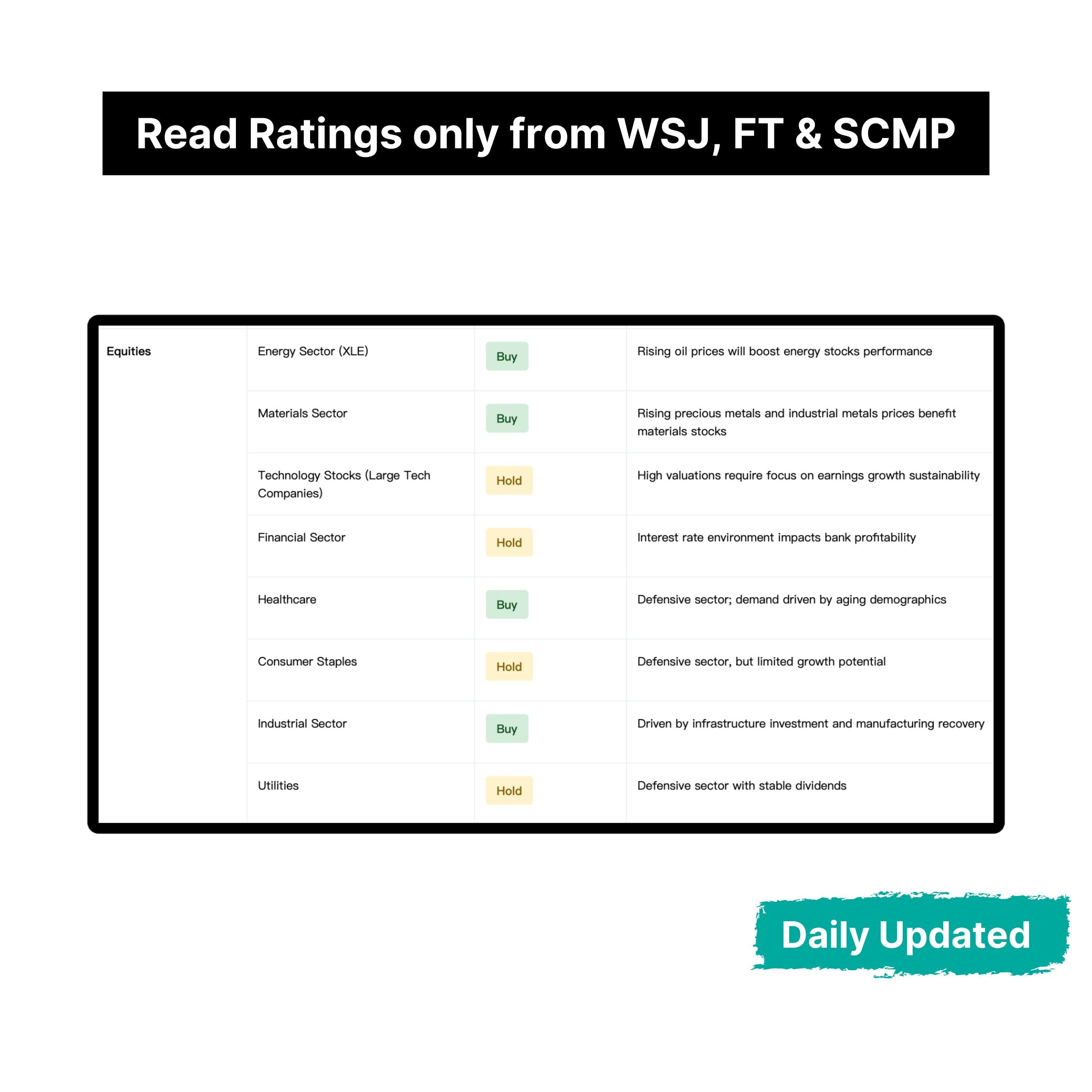 Global Asset Rating Daily Report – Sourced only from WSJ, FT & SCMP